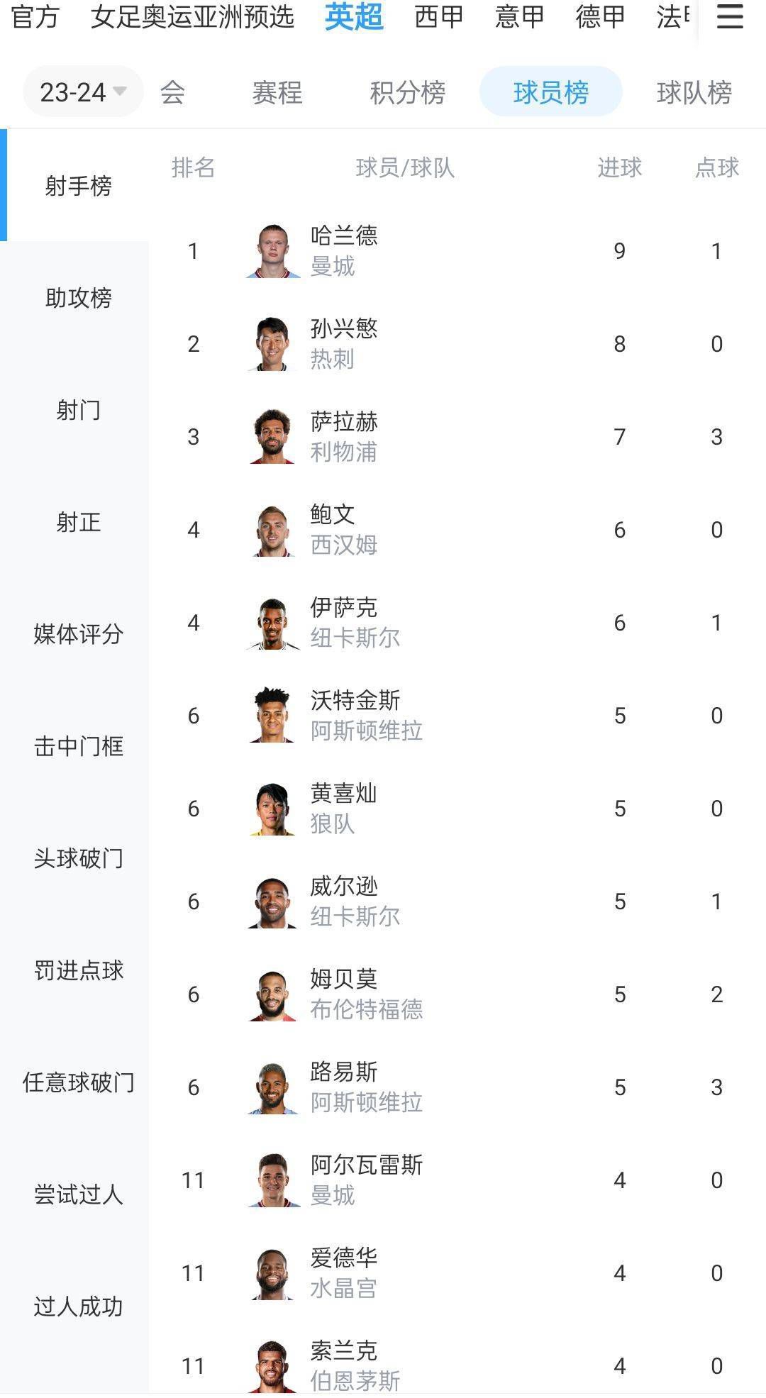 全场比赛字母哥拿到33+16+6，利拉德拿到31+5+4。